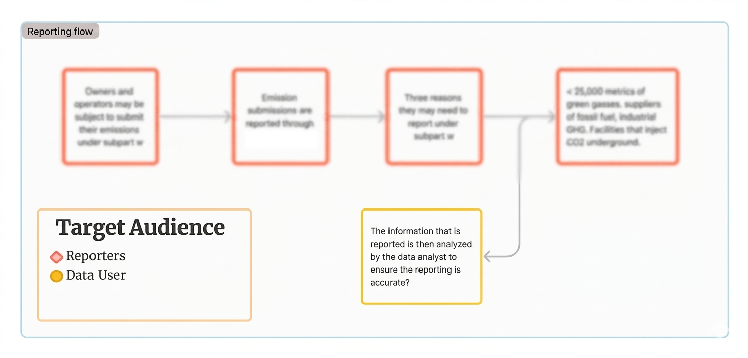 Reporting user flow diagram